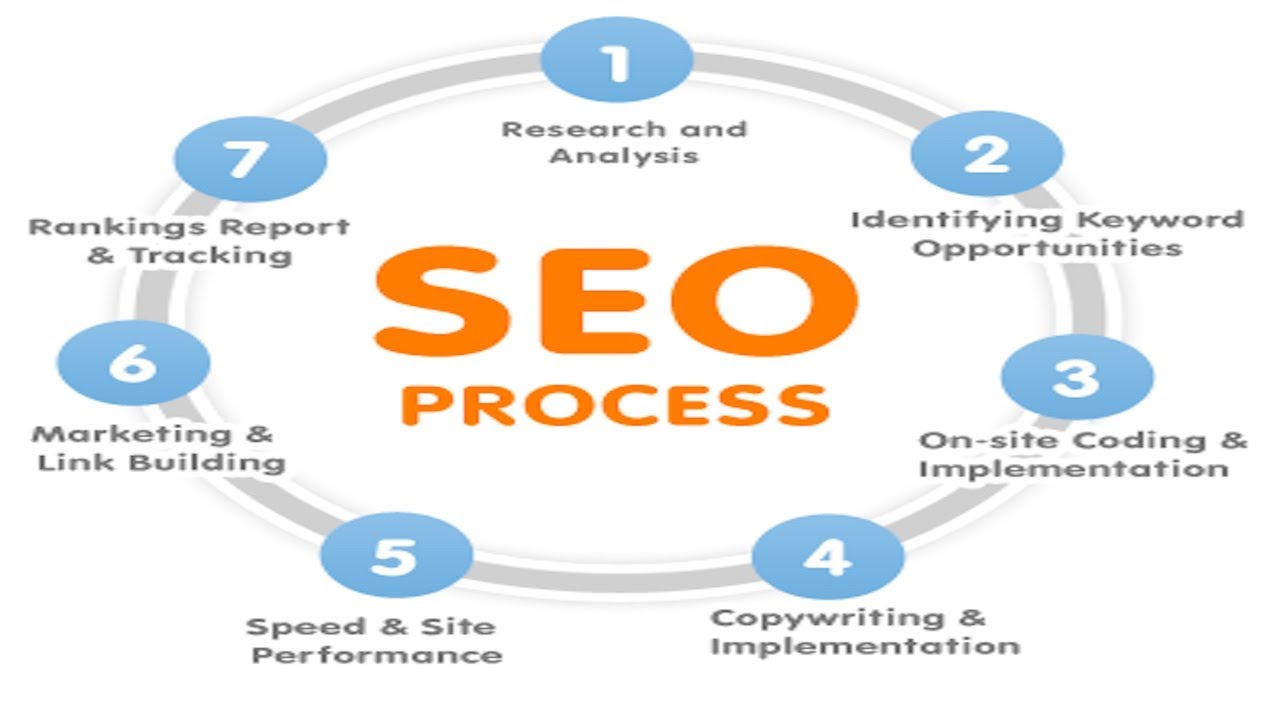 What Is SEO / Search Engine Optimization?