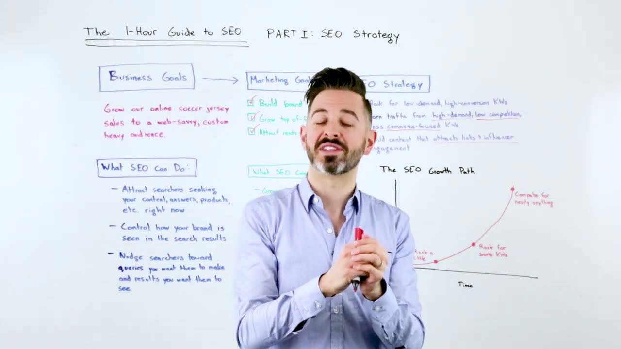 SEO Strategy - The One-Hour Guide to SEO, Part 1