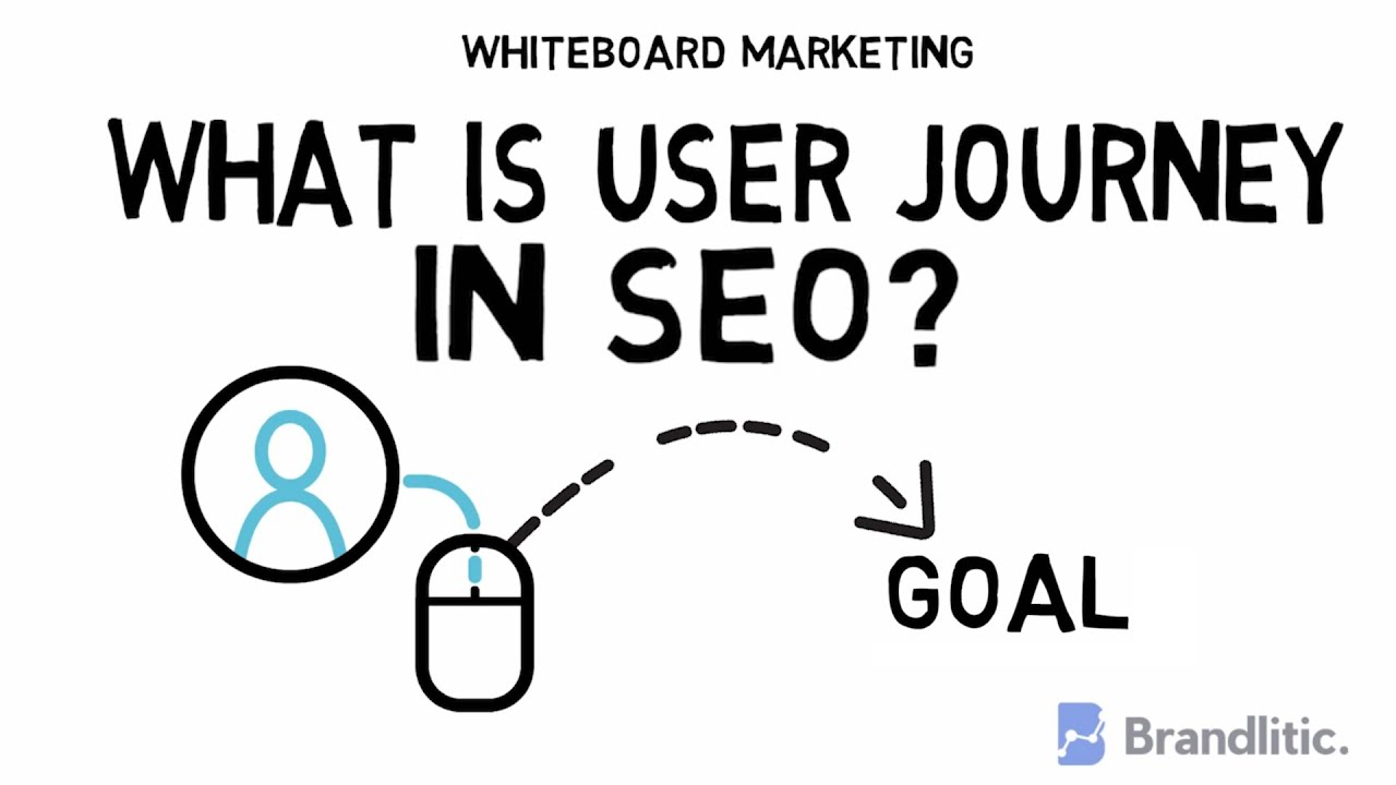 What is User Journey in SEO | Whiteboard Marketing